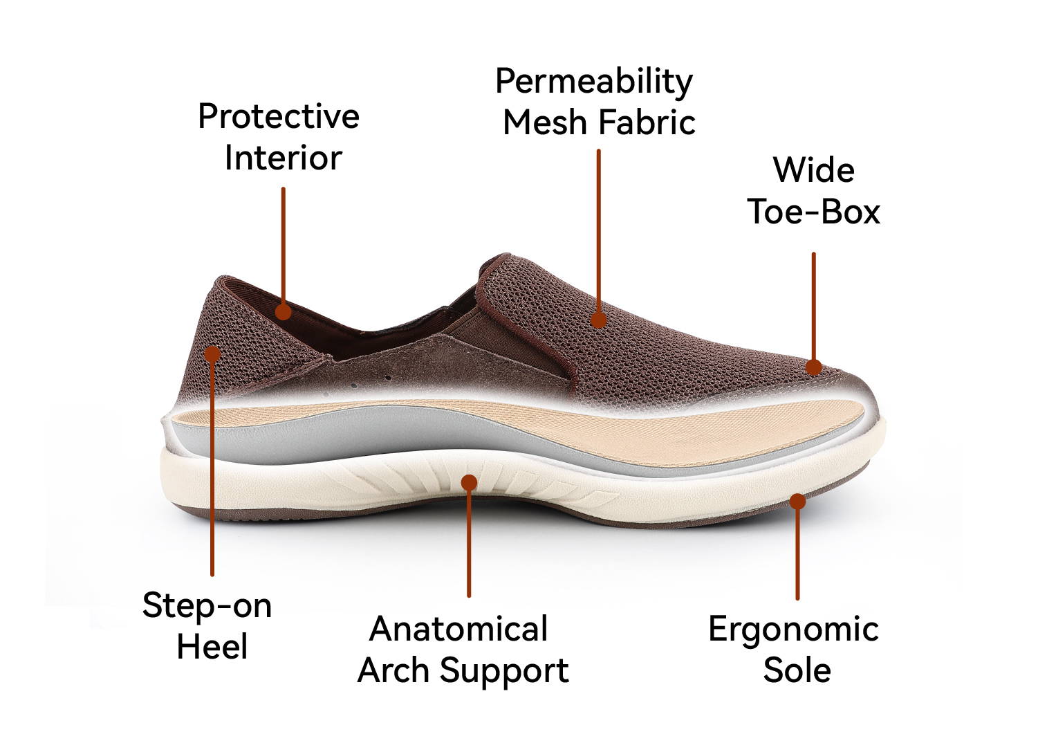best slip on shoes for arch support